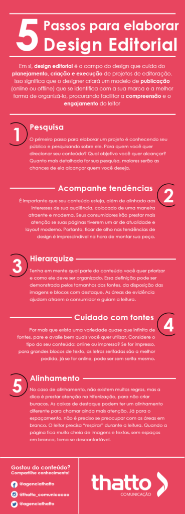 5 passos para criar um design editorial