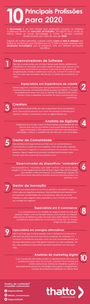 Com isso, concluímos que a grande sacada dos próximos anos dentro do mercado de trabalho, é pensar em carreiras que envolvam criatividade e relacionamento. Isso porque são funções que a inteligência artificial não consegue reproduzir com precisão. Pensando nisso, nos perguntamos: quais as profissões que irão se tornar obsoletas no mercado de trabalho? Conforme os processos na sociedade passam a se tornar mais inteligentes e automatizados, é possível concluir que quanto mais operacional e repetitivo o cargo for, mais possibilidades ele tem de se extinguir do mercado de trabalho ao longo dos anos. Um bom exemplo disso, são os caixas de supermercado. Recentemente, a Amazon lançou o Amazon Go, que nada mais é do que um supermercado sem caixas. O cliente se identifica com uma conta Amazon ao chegar na loja e uma espécie de carrinho virtual é criado. Ao sair, ele será cobrado na mesma conta em que se realizou o check-in. Uma tecnologia realmente impressionante. Isso é um exemplo tão bom quanto os operadores de telemarketing, que estão sendo substituídos por um atendimento automático, bem como operadores de caixas de banco, uma vez que tudo é feito a partir do caixa eletrônicos. Substituir a mão de obra humana por máquinas em processos operacionais, reduz o custo das empresas e a maior tendência é que as companhias se adaptem a esse novo modelo. Mas, não entre em pânico! Se você viu que sua profissão pode acabar, é importante ressaltar que várias delas apenas passarão por um processo evolutivo dentro do mercado de trabalho. Um profissional de instalação elétrica, por exemplo, deverá se especializar em instalações de dispositivos automáticos em casas ou escritórios inteligentes. Então fique sempre atenta às novidades que surgem dentro do mercado de trabalho. Perceba como você pode contribuir para resolver alguma demanda ou problemas das situações que te cercam. E, obviamente... Estude! Estude sempre, busque fontes diversas de conhecimento, independente de já estar bem colocado profissionalmente!