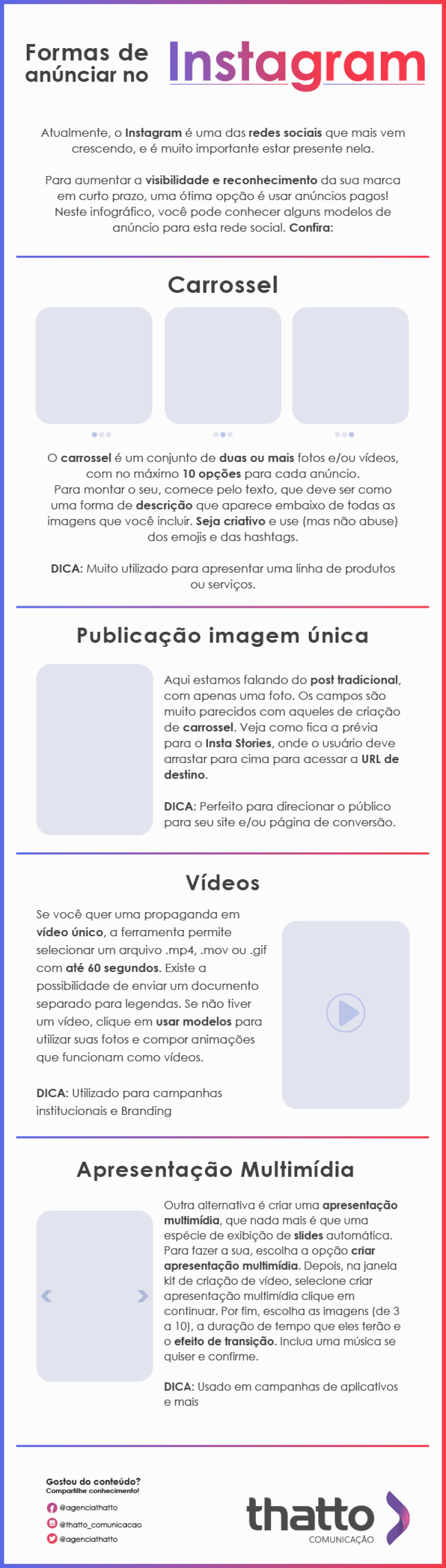 Infográfico Sobre instagram Ads